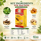 A product infographic for Gyan Veda Cough Veda cough syrup, showing the 10ml box in the center surrounded by ingredient callouts for Tulsi, Mulethi, Honey, and Sonth, with a composition table and benefit badges.