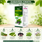 Diabaveda Kwath - Ayurvedic Herbal Blood Sugar Support