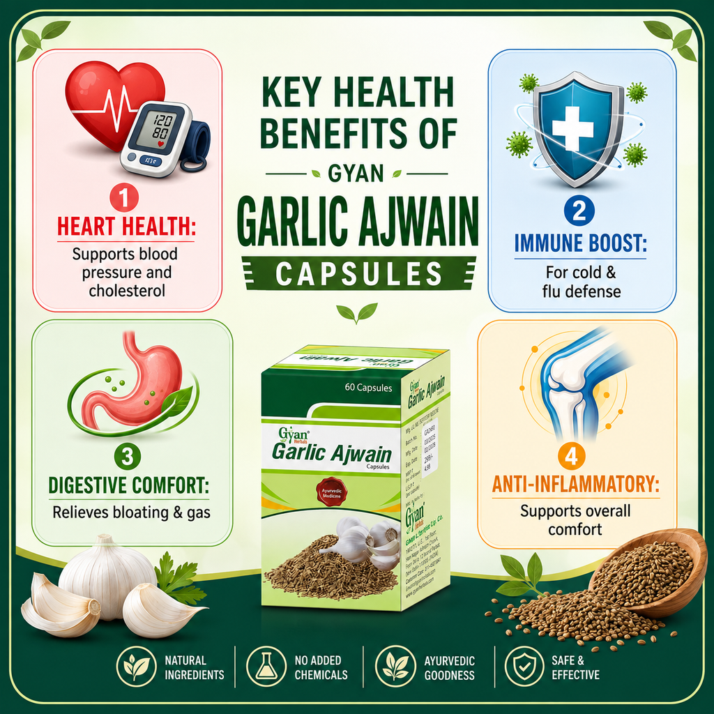 Garlic Ajwain Capsules (60 Capsules) - Ayurvedic Digestive & Heart Support