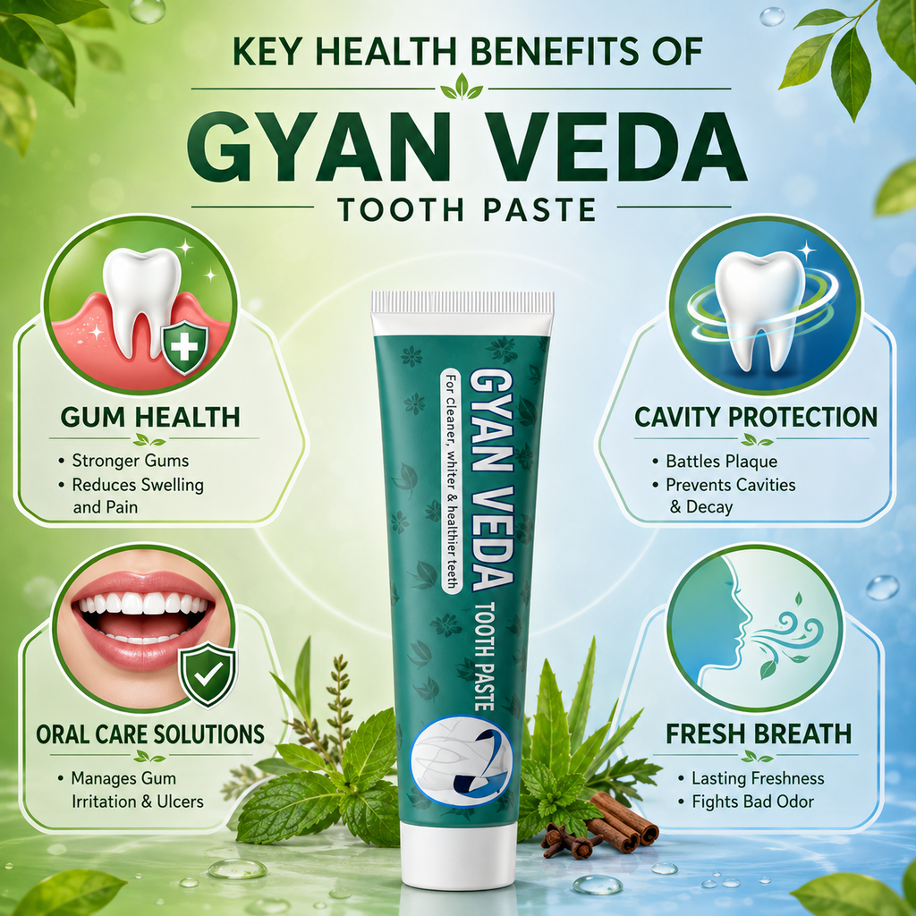 A promotional graphic for Gyan Veda Tooth Paste showing a teal tube centered on a light green and blue background with leaf and water elements. Surrounding callouts describe key health benefits: gum health, cavity protection, oral care solutions, and fresh breath, each with an icon and short text.