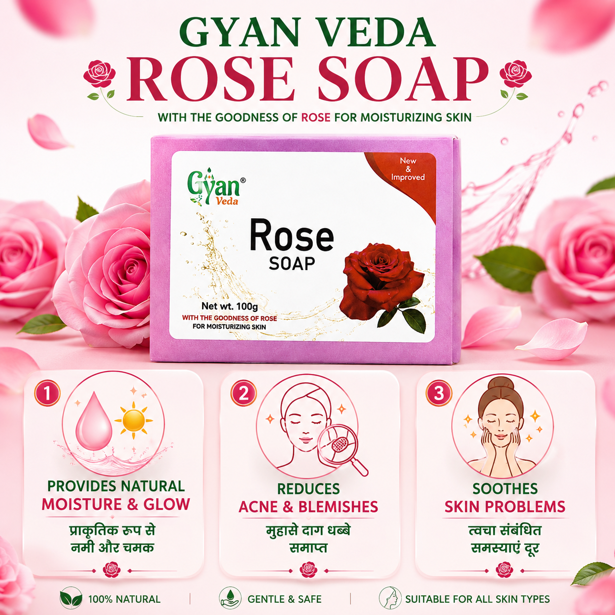 Gyanveda Rose Soap bar packaging shown in a promotional graphic with pink roses, decorative text, and three benefit callouts for moisturizing, acne reduction, and skin soothing.
