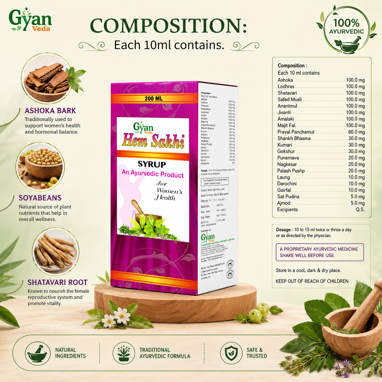 A product infographic for Gyan Veda Hem Sakhi Syrup. The central subject is a pink and green 100 ml bottle of Ayurvedic syrup, surrounded by ingredient callouts (Ashoka Bark, Soyabeans, Shatavari Root) and a composition table detailing the ingredients and dosage.