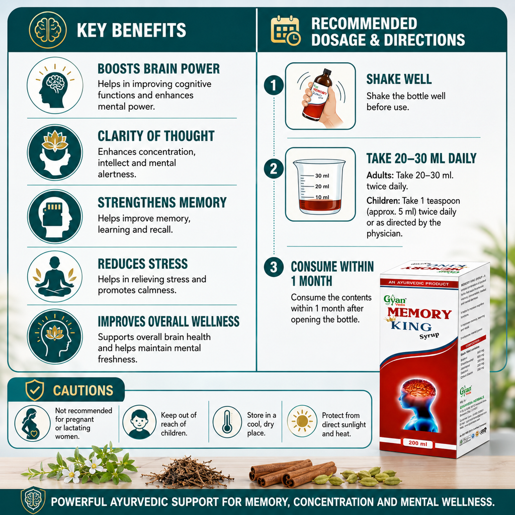Ayurvedic Memory King Syrup for Brain & Memory Support