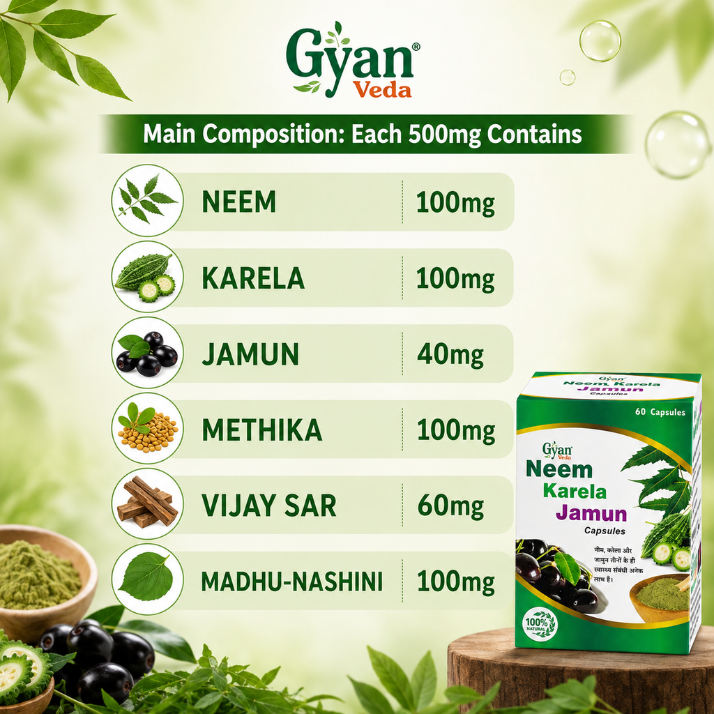 Neem Karela Jamun Capsules - Ayurvedic Blood Sugar Support