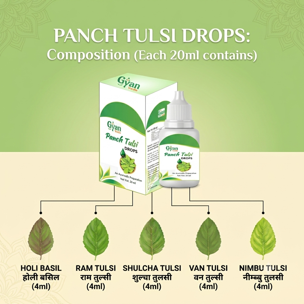 Panch Tulsi Drops (20ml) - Pure Ayurvedic Immunity Booster