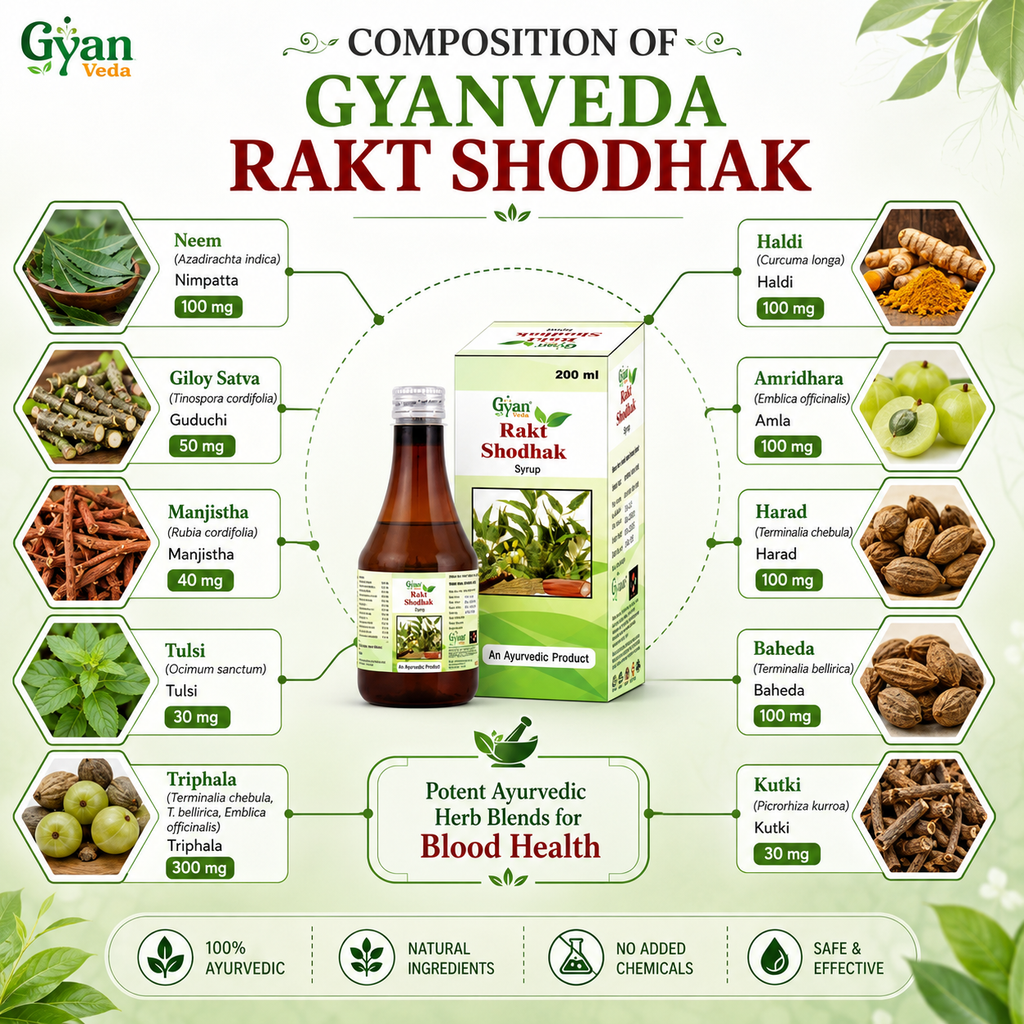 Rakt Shodhak Syrup | Ayurvedic Herbal Blood Purification Support
