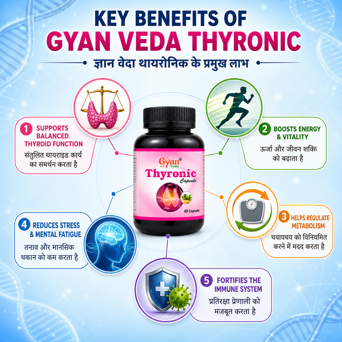 Thyronic Capsules - Ayurvedic Thyroid Care & Hormonal Support
